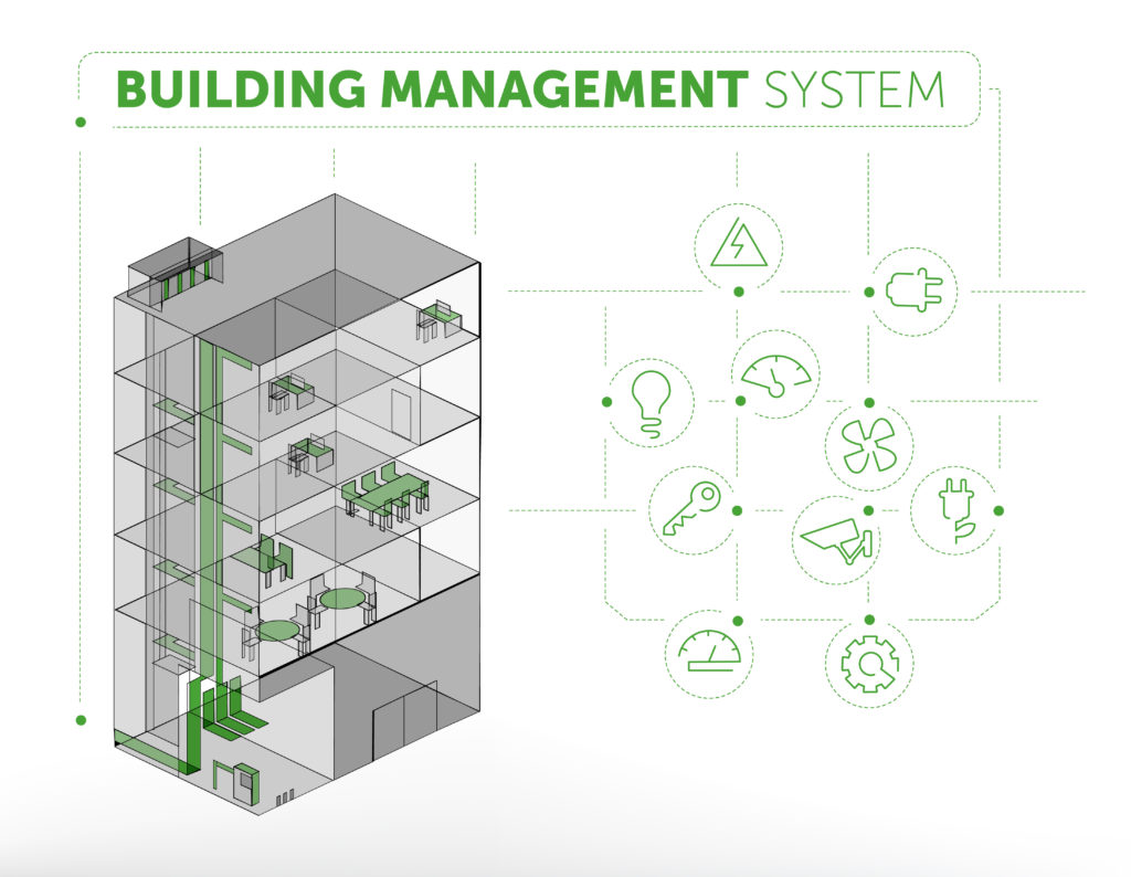 Building Management System Concept